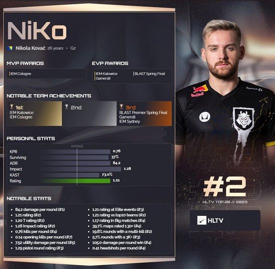 ANIMAJOR小组赛结束，PSG.LGD、Nigma晋级胜者组