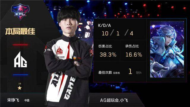 DOTA2 TI南美预选赛总结：Hokori获门票，Infamous与Tempest突围赛
